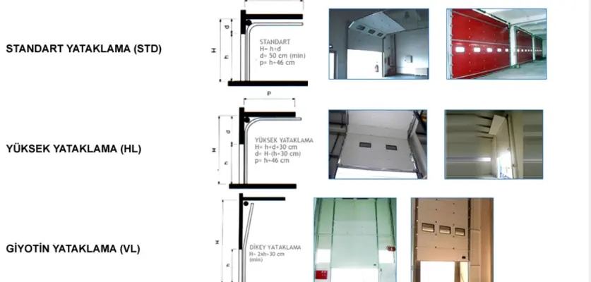 Seksiyonel Kapı Panel Özellikleri