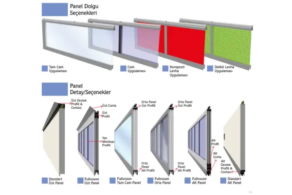 Tam Görüş Sağlayan Seksiyonel Kapılar
